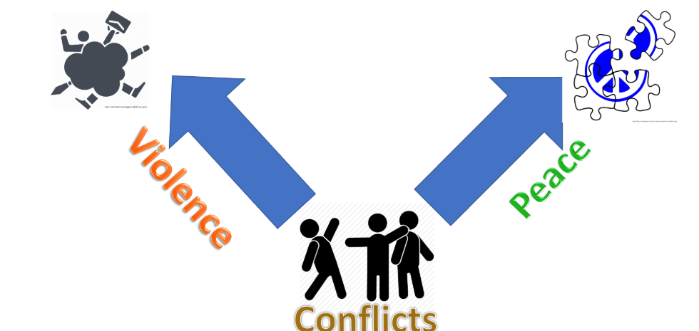 Academic essay on security and conflict