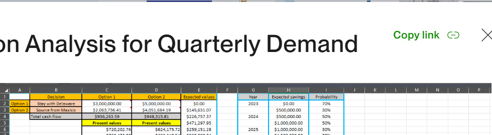 Quarterly demand forecasting and decision analysis