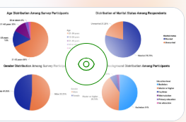 Primary survey analysis of protest behaviour