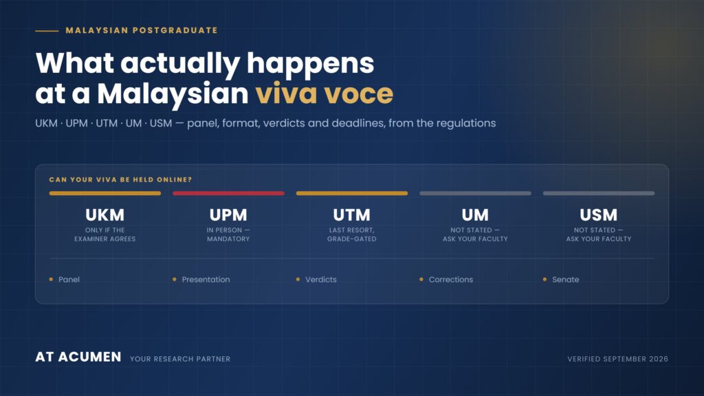 Can your viva be held online? Status at UKM, UPM, UTM, UM and USM