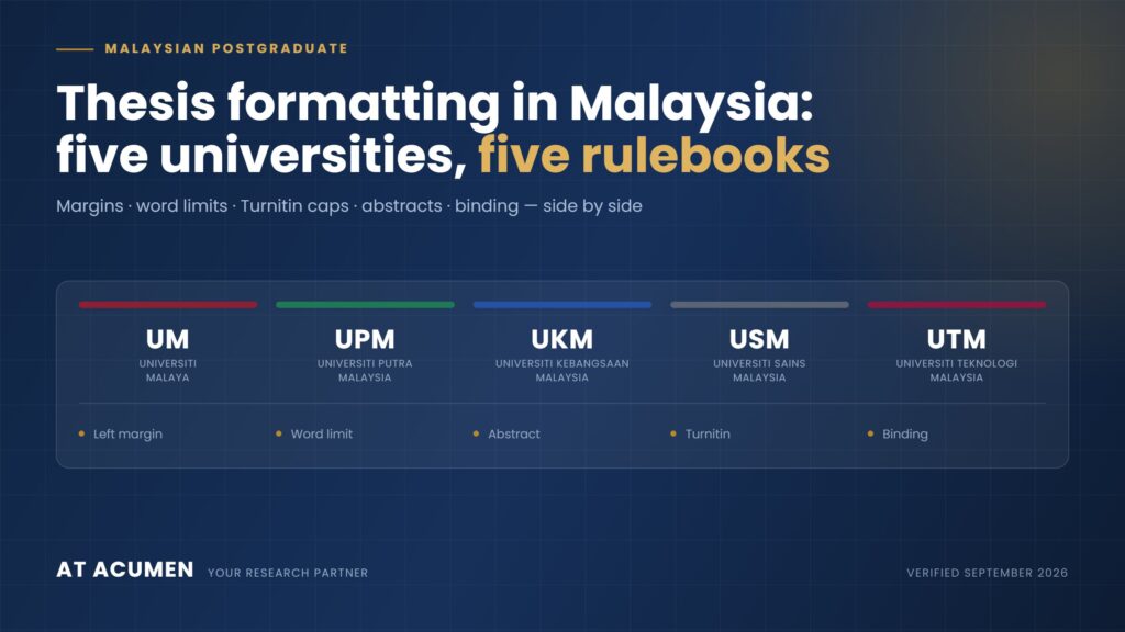 Comparison card showing thesis formatting rules at five Malaysian universities — UM, UPM, UKM, USM and UTM